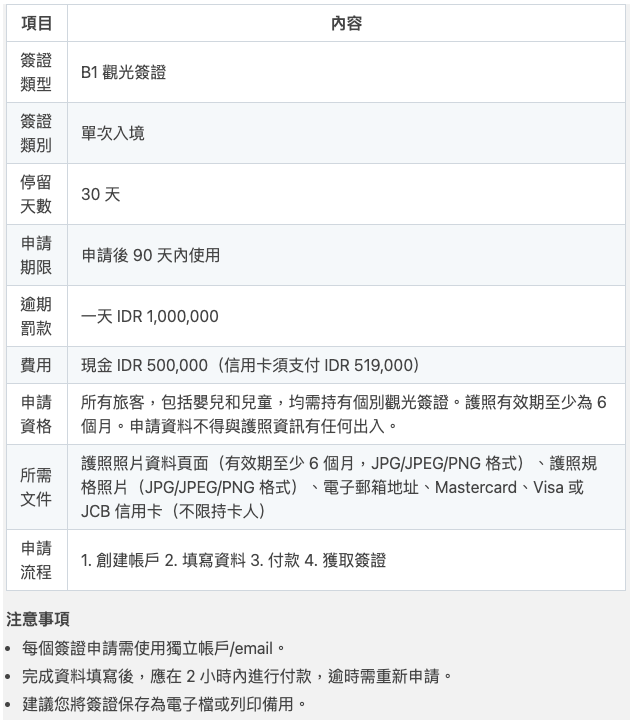 一般遊客要選擇這個簽證喔！(PS. 已不需要創建帳戶/註冊)