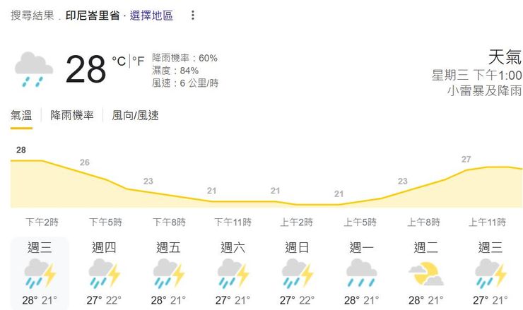 看到類似這樣的天氣先不要昏倒! 請看下面的解釋