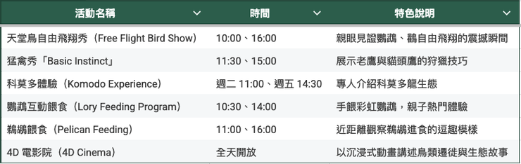 （僅供參考，請依官網資訊為準）