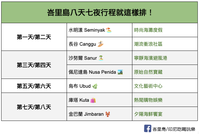 這樣的安排將跨區的車程控制在一小時內，避免浪費寶貴的美好旅遊時光！